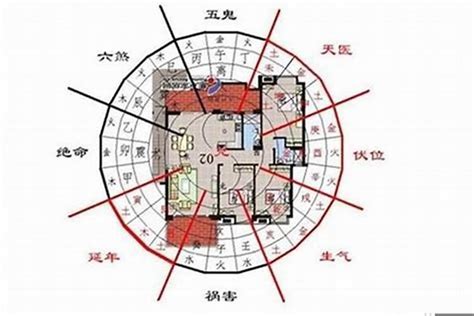 房子方向风水|房子五行风水布局 – 房子最好的风水布局